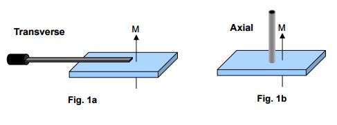 Flux Density Test (Gaussmeter) 