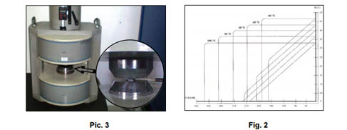 Hysteresis Test (Permeameter) 